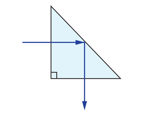 Right Angle Prism Ray Path