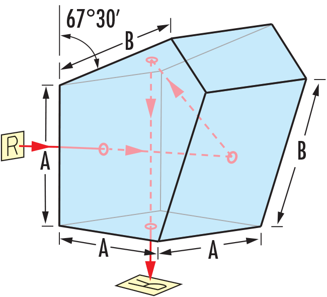 Penta Prism